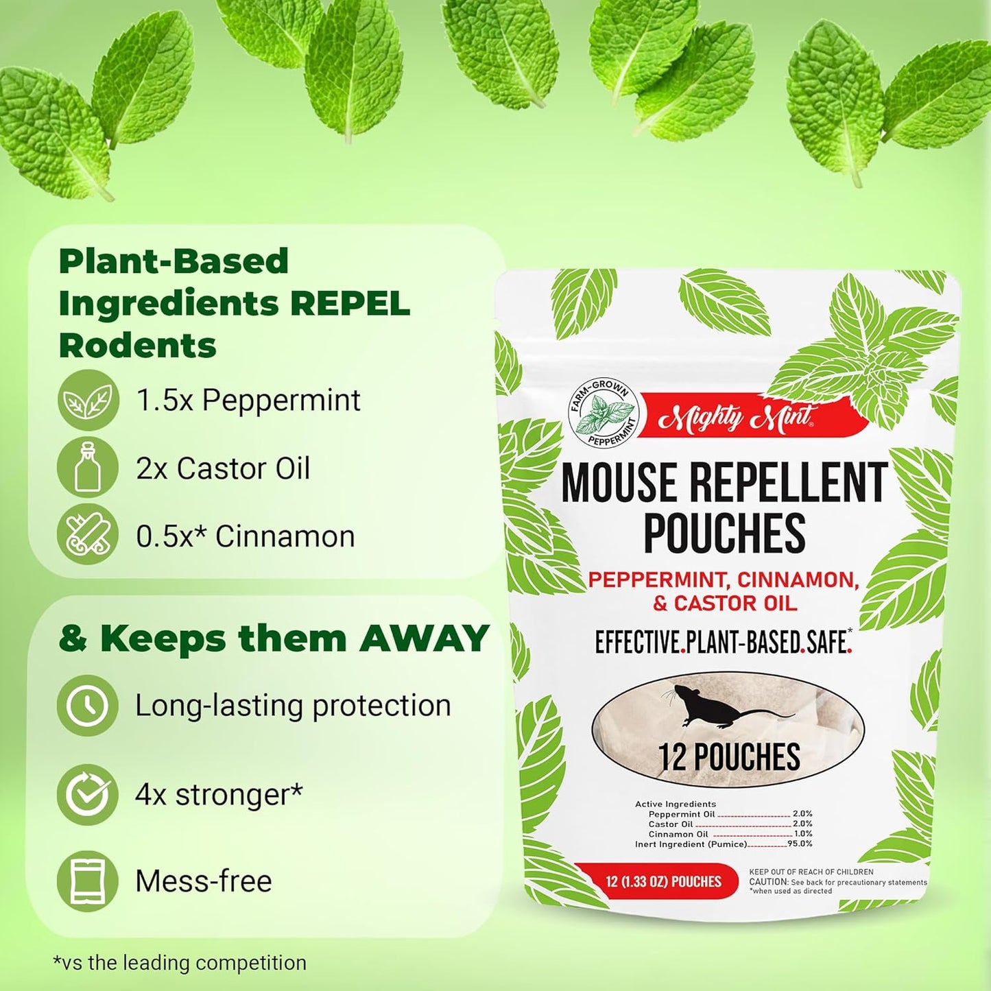 Mighty Mint Mouse Repellent Pouches – Peppermint, Castor Oil & Cinnamon Formula – Natural Indoor Deterrent for Mice and Rodents – Plant-Based, Long-Lasting Protection – 12 Count (Pack of 2)