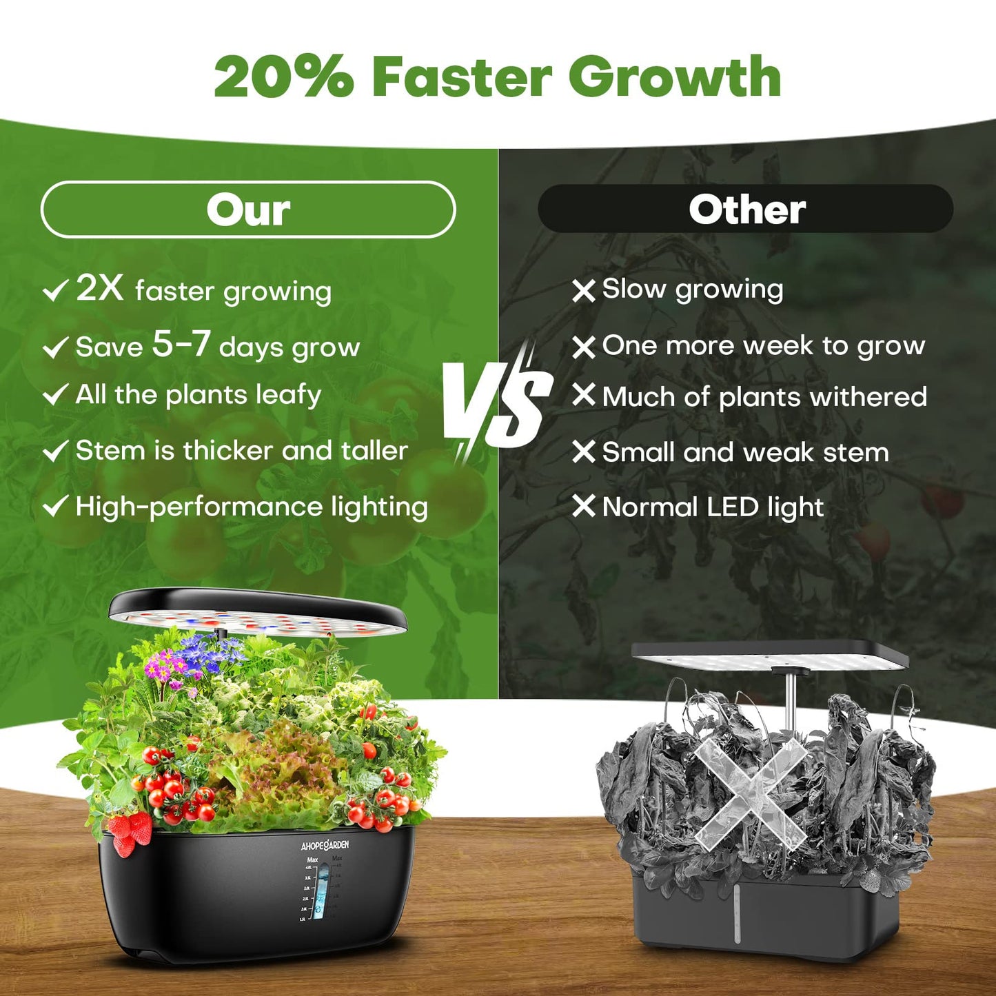 Ahopegarden Hydroponics Growing System: 12 Pods Indoor Herb Garden with LED