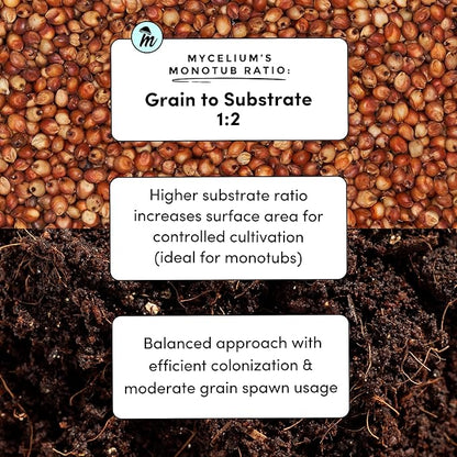 Mycelium's Dung-Loving Mushroom Monotub Bundle - 4LB Substrate & 2LB Milo Grain | Expertly Prepared for Peak Mycelium Growth | Nutrient-Dense for Home Growers | Sterilized Bags for Beginners & Pros
