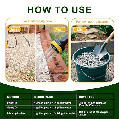 Teexpert 2 Gallon Rock Glue for Landscaping – Strong Pea Gravel Binder & Stone Adhesive for Walkways, Yards, Patios, and Decorative Driveway Edges