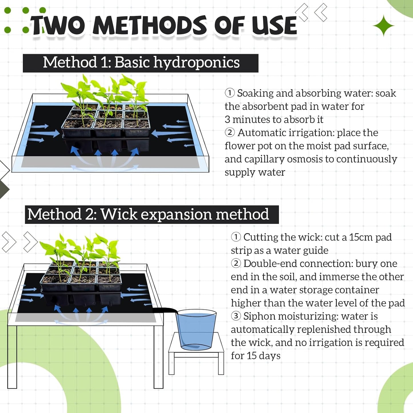 Vesici 2 Set/4 Pcs Large Self-Watering Plant Trays (30"x15") and 3mm Capillary Mat-Automatic Watering System for Indoor/Outdoor Plants, Durable Plastic Seedling Trays for Potted Plant, Garden