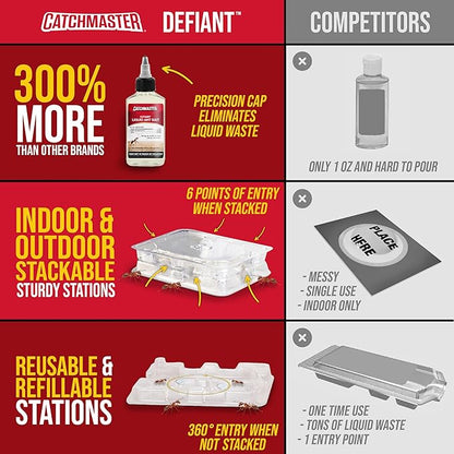 Catchmaster DEFIANT Premium Liquid Ant Killer, 1-Year Supply, Kills the Queen and Colony, No Mess Precision Bottle, Reusable Ant Traps Indoor & Outdoor, Pest Control Traps, Made in USA