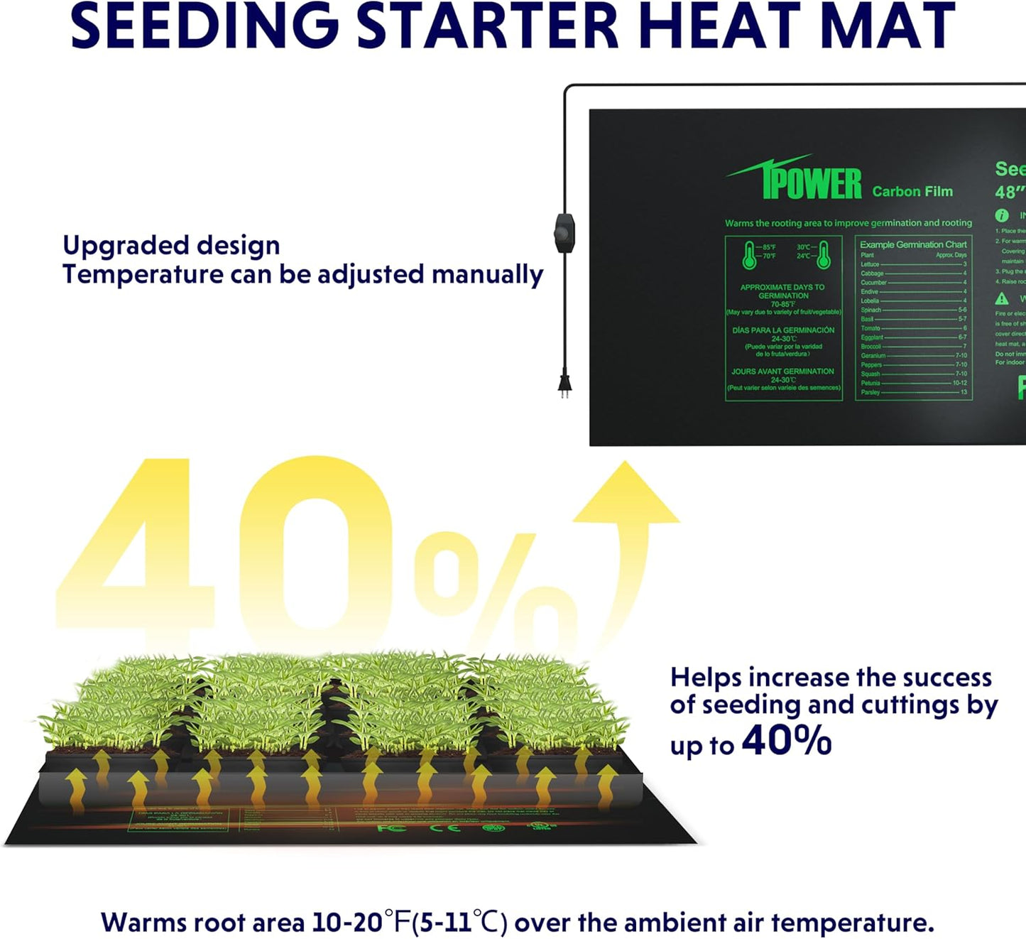 iPower 48" x 20.75" Seeding Heat Mat with Thermostat Temperature Adjustable Knob, Warm Hydroponic Indoor Gardening Plant Germination Pad,