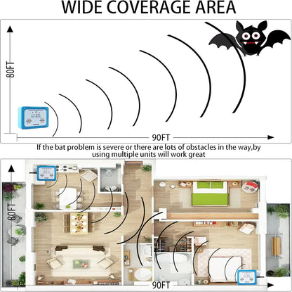 Ultrasonic Bat Repeller - Effective Removal Device for Home & Outdoor - Humane & Pet Safe Deterrent
