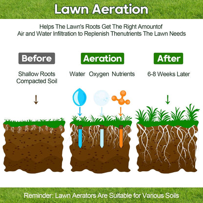 18-inch Rolling Lawn Aerator Tool, 50"-70" Handle Heavy Duty Spike Aerator with Sandbag, 40 Iron Spikes Tighten with Patience, Manual Rolling Aerator Lawn for Yard Garden