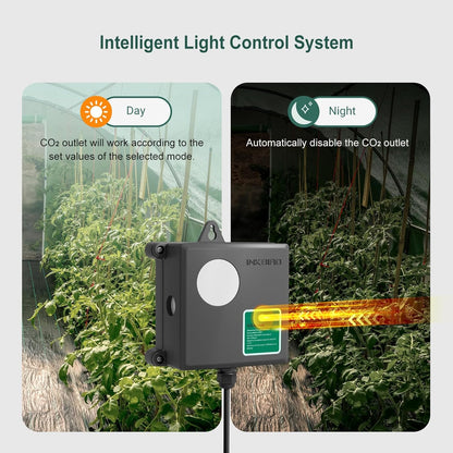 Inkbird ICC-510 CO2 Controller CO2 Meter Dual Plug Carbon Dioxide Controller Fit with CO2 Regulator and Inline Exhaust Fan for Grow Tent, Grow Room, Greenhouse, Grower