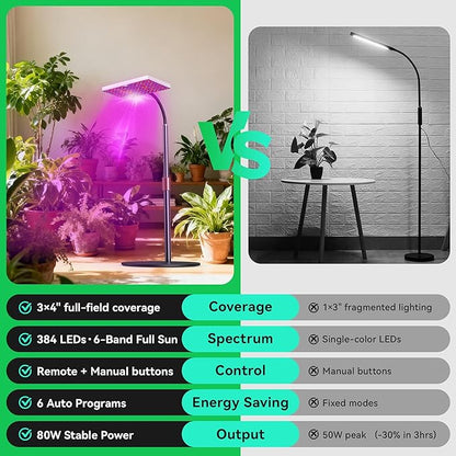 Desktop LED Grow Lights for Indoor Plants, Full Spectrum with UV&IR,bloom veg Modes Remote Control 20" Height Adjustable Stand Hanging Hook for Hydroponics Bonsai Seedlings dimmable Timer Function