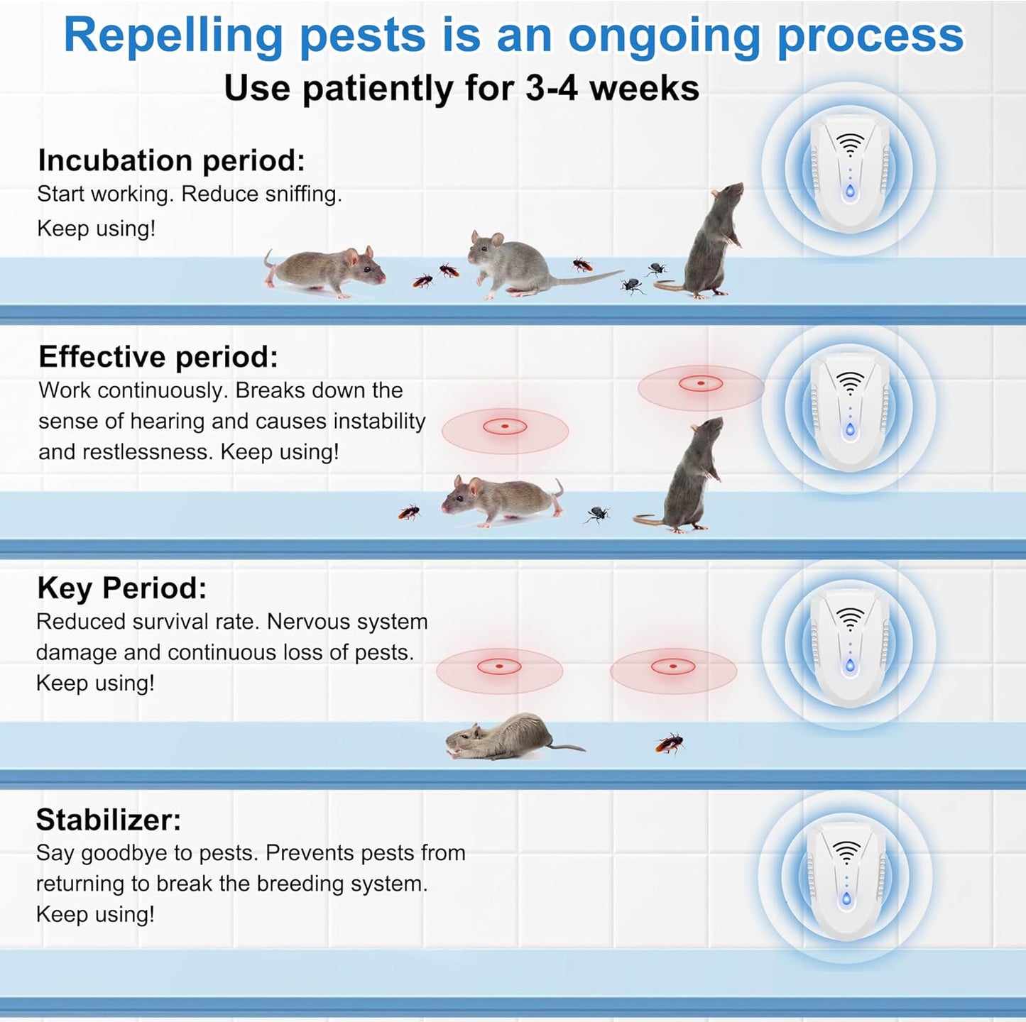 2025 Upgraded Ultrasonic Pest Repeller 6 Pack, Mouse Repellent Indoor Ultrasonic Plug in, Pest Control for Bugs Roaches Insects Mice Spiders Flies Cockroach Rodent Rat