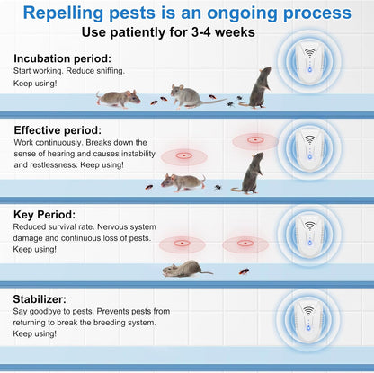 2025 Upgraded Ultrasonic Pest Repeller 6 Pack, Mouse Repellent Indoor Ultrasonic Plug in, Pest Control for Bugs Roaches Insects Mice Spiders Flies Cockroach Rodent Rat
