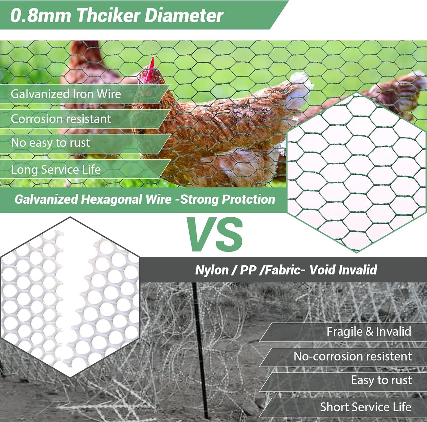 Chicken Wire Fence for Craft,13.78 x 236 Inch Lightweight Galvanized Hexagonal Chicken Wire Netting, Chicken Wire Mesh for Garden Poultry, Floral Chicken Wire Fencing with Gloves, Wire Ties and Plier