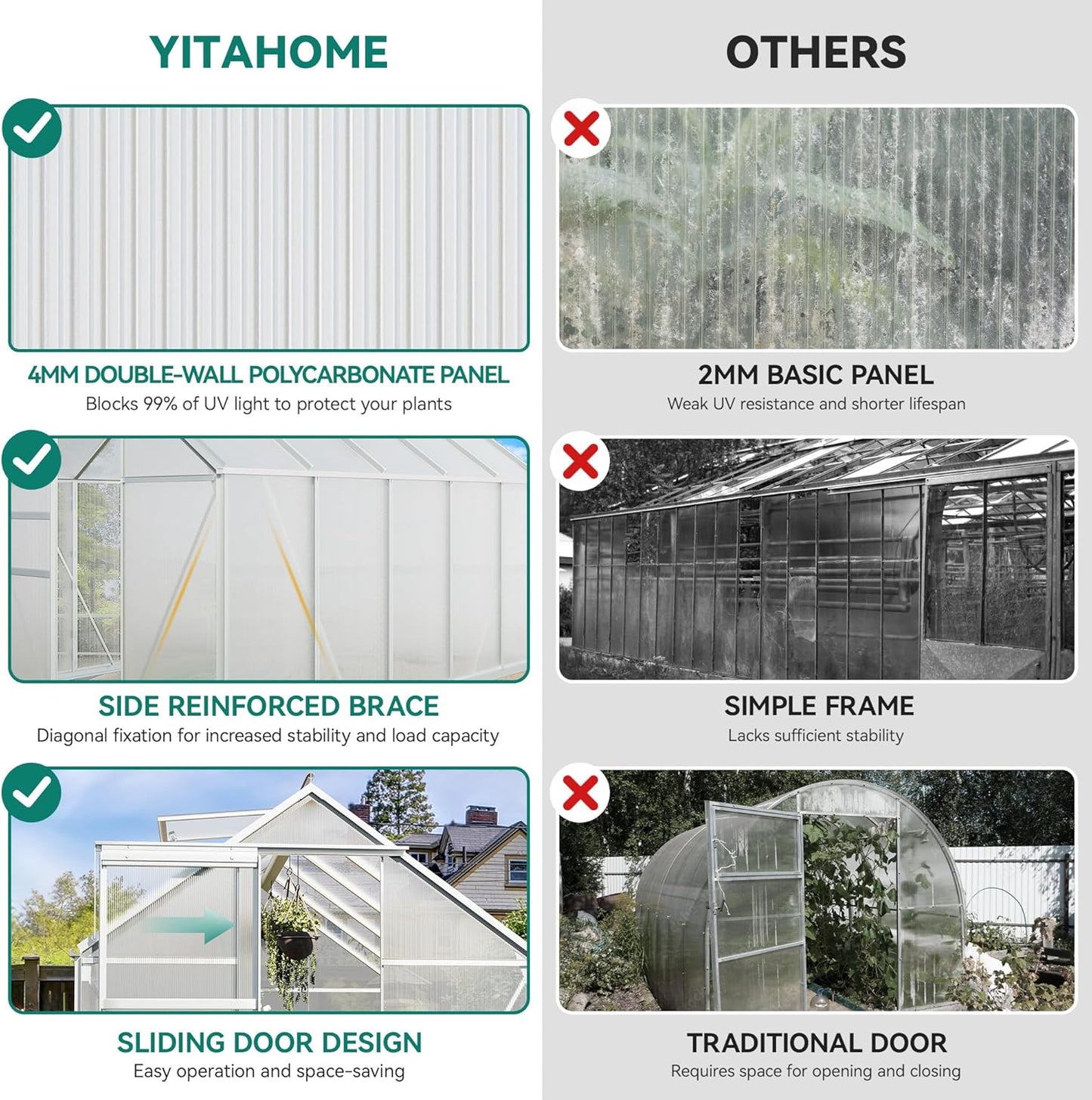 YITAHOME 12x8FT Polycarbonate Greenhouse Large Heavy Duty Green Houses Outdoor Aluminum Greenhouses with Sliding Doors Vent Window Walk-in Greenhouse for Garden Backyard, Silver