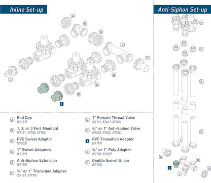 Orbit 10 Pack Pre-Assembled Valve Manifold Slip Adapter