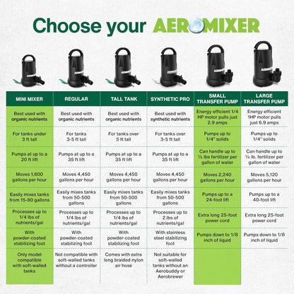 Aeromixer Mini 1/4 HP Submersible Mixing + Aerating Pump with 1/4 HP Water Transfer Pump Bundle - Water Aerator & Garden Utility Pumps, Nutrient Mixing & Aeration Pumps for Farming & Gardening