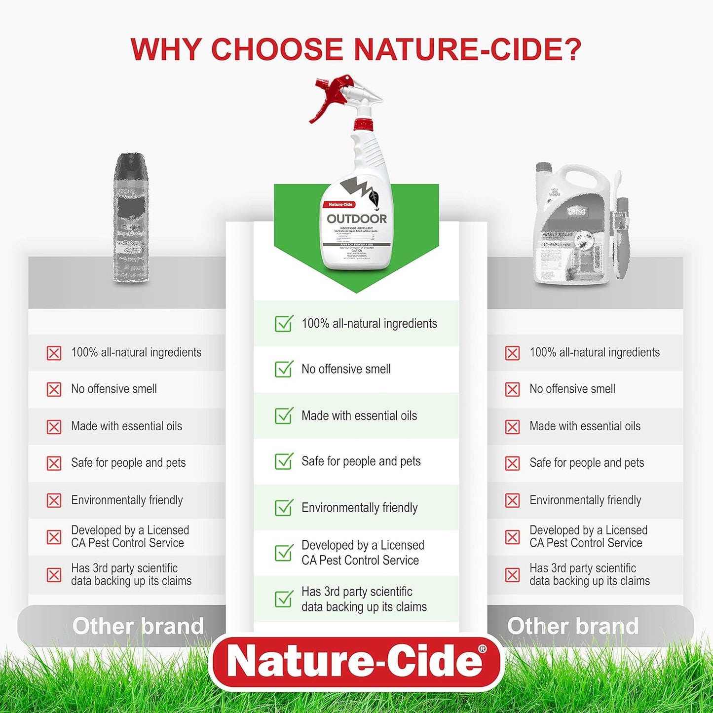 Nature-Cide Outdoor. Insecticide and Repellent. All Natural Pest Repellent, Roach, Spider, Mosquito and Ant Spray to Keep Your Home Safe. No Strong Odor. 32 oz