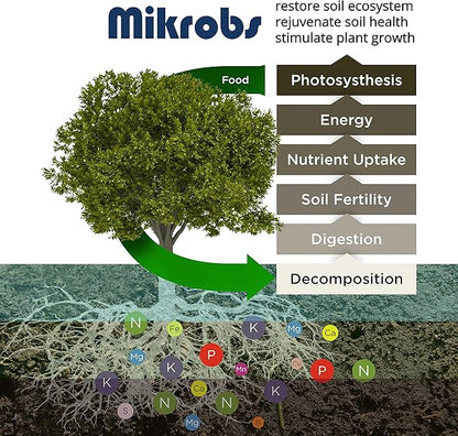Microbial Superpack for Living Soil. Revitalize Plants (8 Oz)