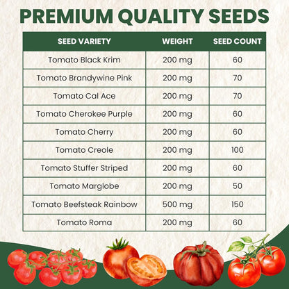 Tomato Seeds | 10 Invidiual Packs | 2025 Season | Non-GMO | Roma, Brandywine, Cherry & More! | for Planting Indoor & Outdoor | by Family Sown