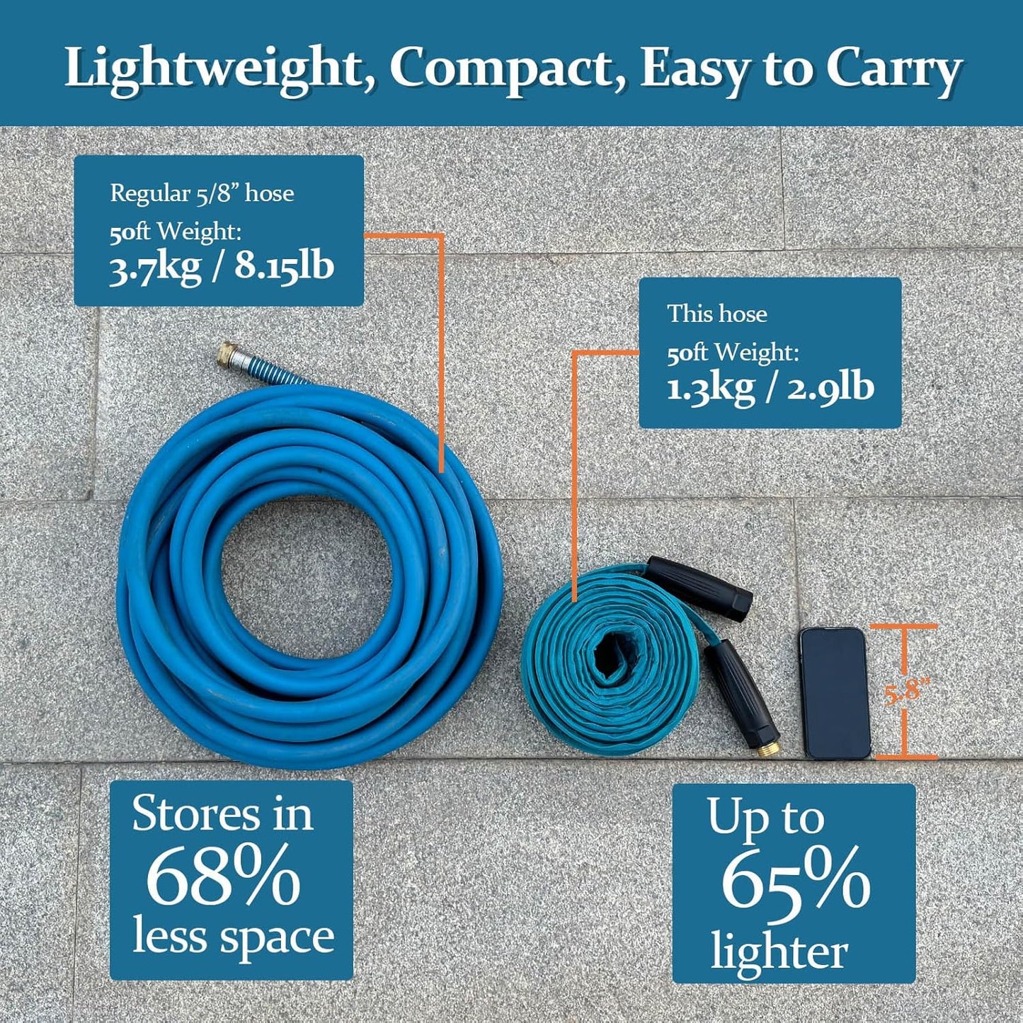 Garden Hose 25ft, Made of TPE(Not PVC), Ultra-Light & Flexible Water Hose with Solid Brass Fittings, Non-Shrinking, Easy to Storage, Drinking Water Safe Material, All-weather, SeaBlue