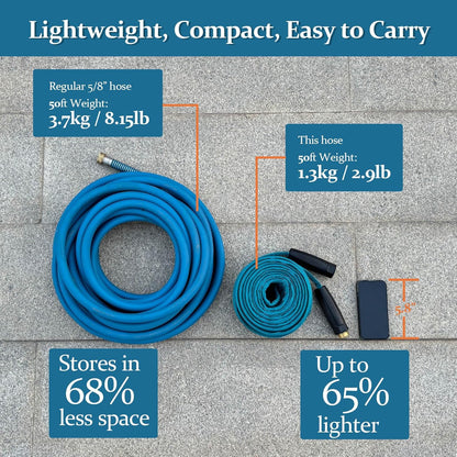 Garden Hose 25ft, Made of TPE(Not PVC), Ultra-Light & Flexible Water Hose with Solid Brass Fittings, Non-Shrinking, Easy to Storage, Drinking Water Safe Material, All-weather, SeaBlue