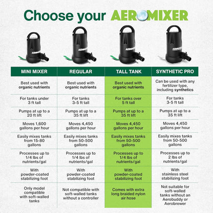 Aeromixer Tall 3/4 HP Submersible Mixing + Aerating Pump - Submersible Water Pump for Nutrient Mixing and Aerating, Electric Garden Water Pumps, Heavy Duty Outdoor Pumps for Farming and Gardening