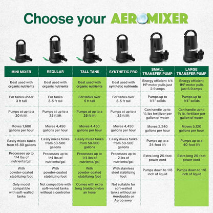 Aeromixer Tall Tank 3/4 HP Submersible Mixing + Aerating Pump with 1 HP Water Transfer Pump Bundle - Water Aerator & Garden Utility Pumps, Nutrient Mixing & Aeration Pumps for Farming & Gardening