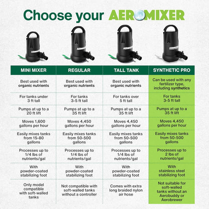 Aeromixer Synthetic 3/4 HP Submersible Mixing + Aerating Pump - Submersible Water Pump for Nutrient Mixing and Aerating, Electric Garden Water Pumps, Heavy Duty Outdoor Pumps for Farming and Gardening