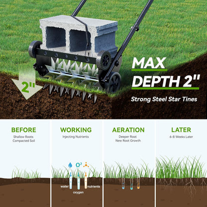 18-Inch Lawn Aerator,Heavy Duty Push Spike Aerator with 4 Wheels,Aerator Lawn Tool with Steel Handle, Manual Aerator Lawn Tool with Foam Armrests, Suitable for Lawn, Garden and Yard