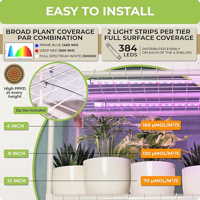 Carpathen Four-Strip LED Grow Light - 20” Full Spectrum, High PPFD, Even Light Distribution for Indoor Plants, Seedlings & Multi-Shelf Growing