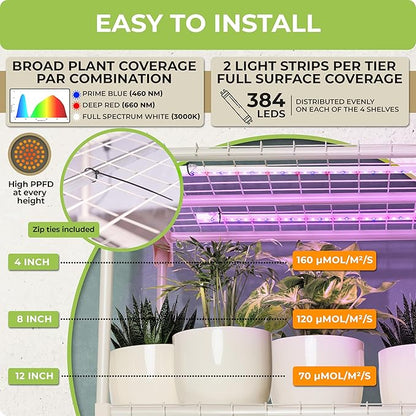 Carpathen Four-Strip LED Grow Light - 20” Full Spectrum, High PPFD, Even Light Distribution for Indoor Plants, Seedlings & Multi-Shelf Growing