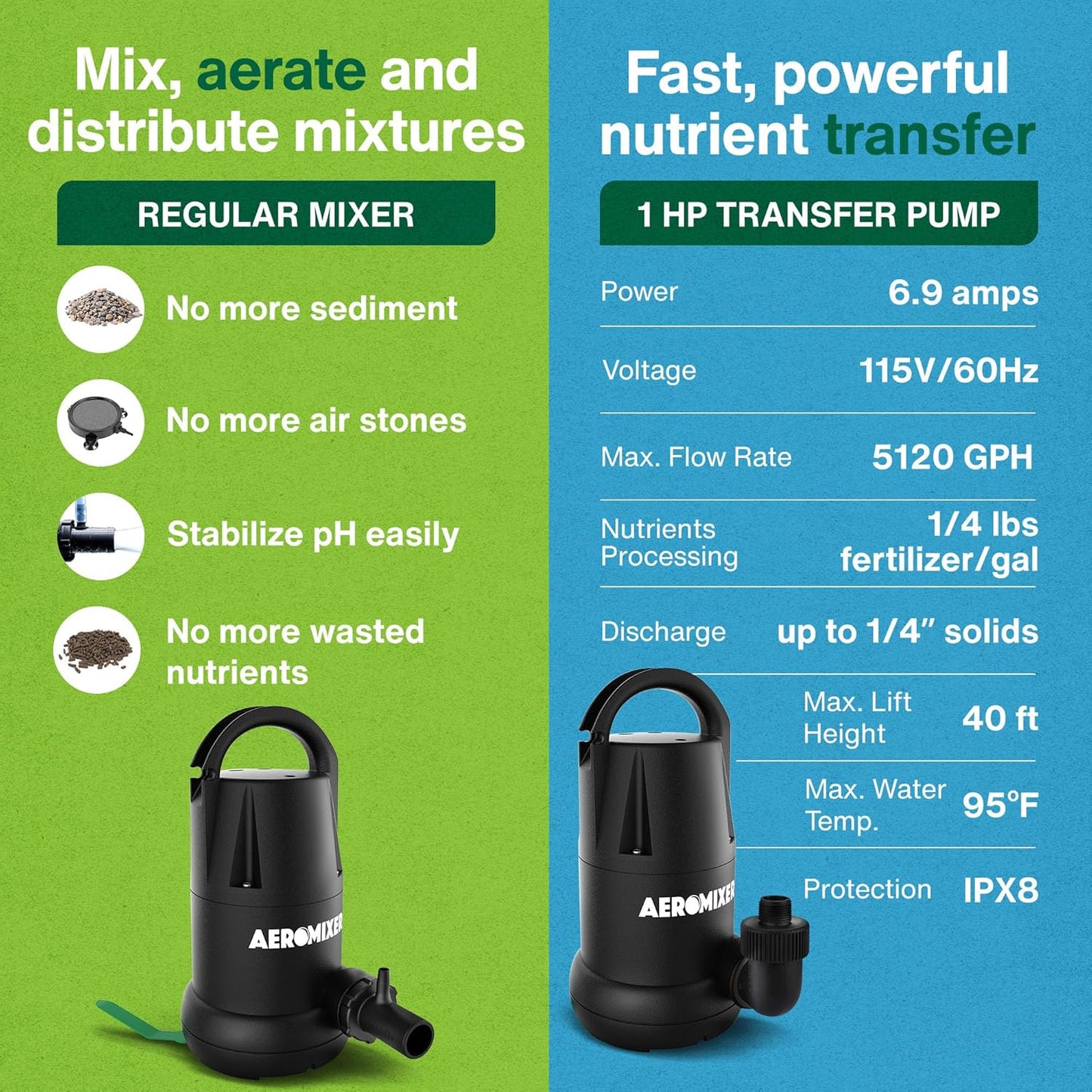 Aeromixer Regular 3/4 HP Submersible Mixing + Aerating Pump with 1 HP Water Transfer Pump Bundle - Water Aerator & Garden Utility Pumps, Nutrient Mixing & Aeration Pumps for Farming & Gardening