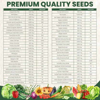 55 Vegetable Seed Packets | Survival Variety Pack | 2025 Season | Individually Packed Vegetables, Herbs and Fruits | Emergency Seed Vault for Doomsday Prepping | by Family Sown