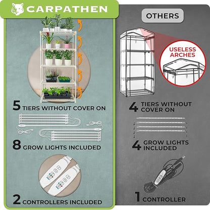 Carpathen Indoor Greenhouse with Grow Lights - 4 Tiers 27.2"L x 19.3"W x 54"H with 2 Dimmable 15W Full Spectrum LED Light Strips and Spectrum Control - Mini Greenhouse with Waterproof Zipped PVC Cover