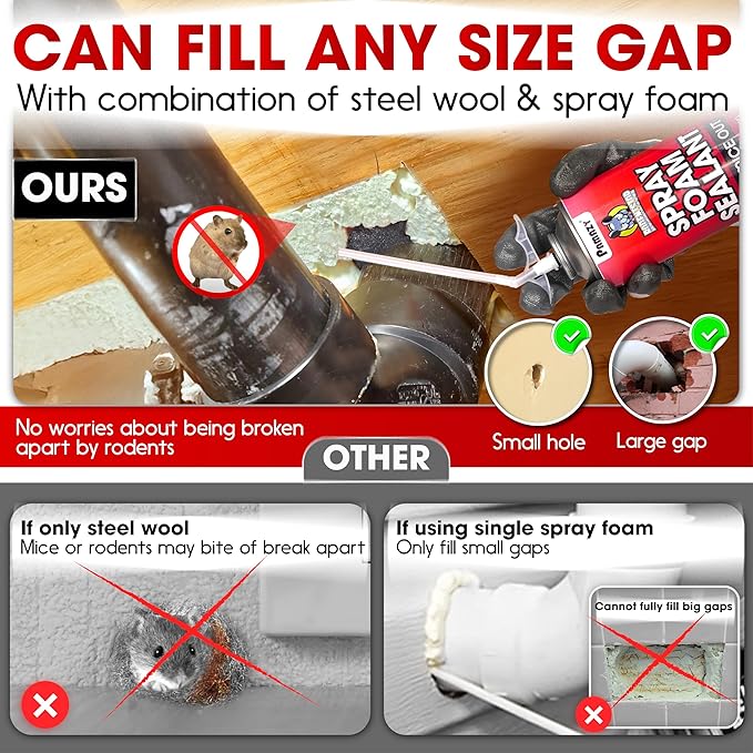 Rodent Barrier Kit, 3PCS Steel Wool Included PU Foam Hole Filler, 3.2"x7.5’ Steel Wool for Mice Control, Rodent Control Fill Fabric, Gloves, Scissors, Gap Blocker in Hole Pipeline Vent in House Garage