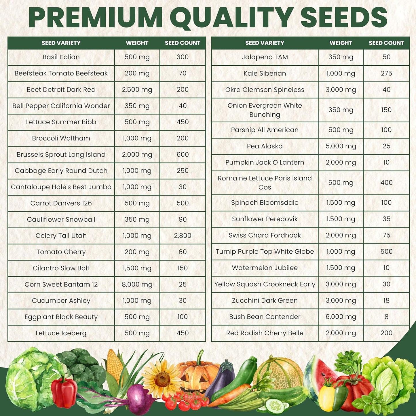 35 Vegetable Seed Packets | Survival Variety Pack | 2025 Season | Individually Packed Vegetables, Herbs and Fruits | Emergency Seed Vault for Doomsday Prepping | by Family Sown