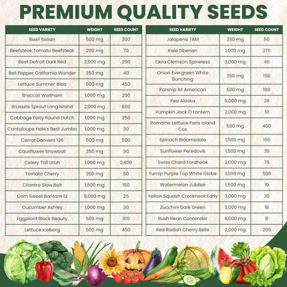 35 Vegetable Seed Packets | Survival Variety Pack | 2025 Season | Individually Packed Vegetables, Herbs and Fruits | Emergency Seed Vault for Doomsday Prepping | by Family Sown